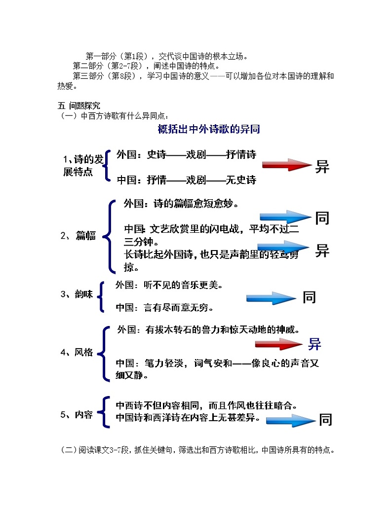 人教版必修5第三单元10《谈中国诗》教案03