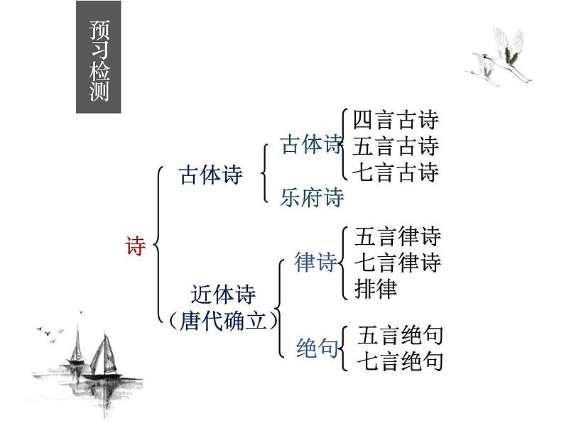 2020—2021学年人教版高中语文必修三 4《蜀道难》课件47张02