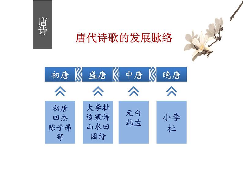 2020—2021学年人教版高中语文必修三 4《蜀道难》课件47张04