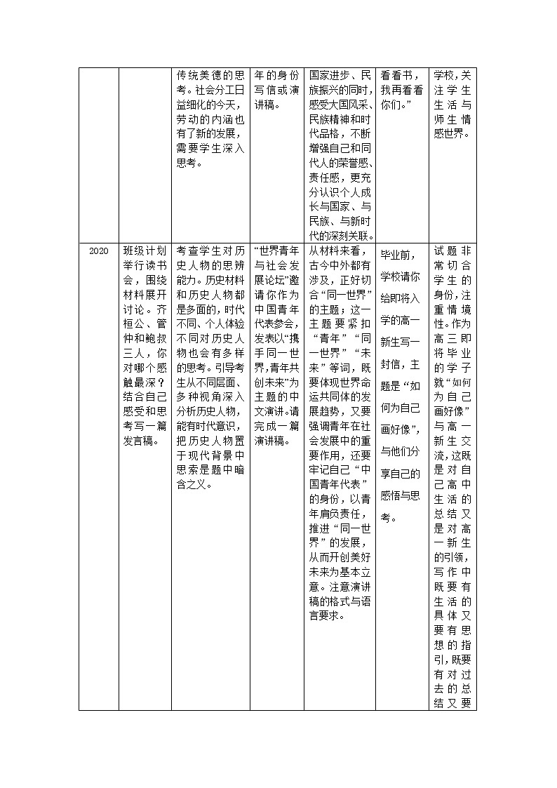 2021年高考作文押题02