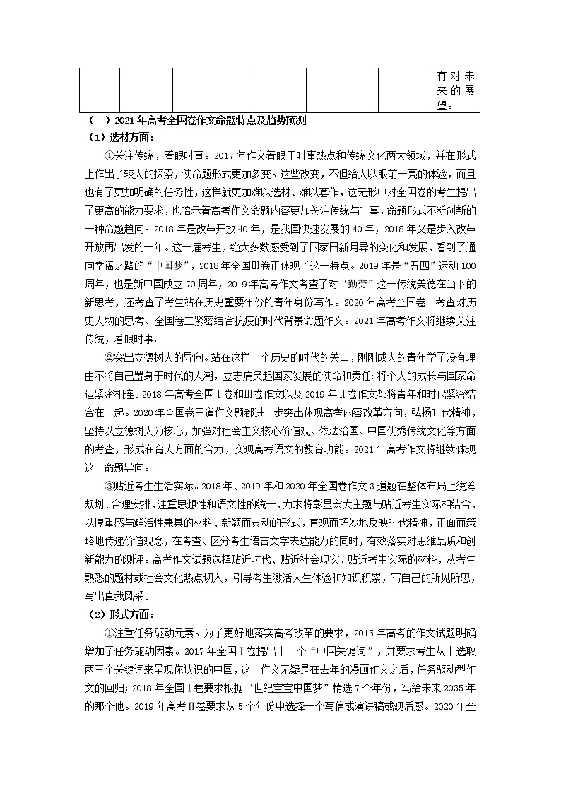 2021年高考作文押题03