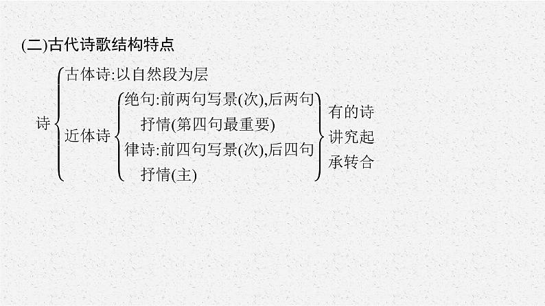 第二板块　专题二　古代诗歌阅读07