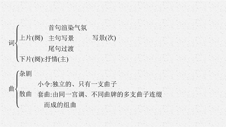 第二板块　专题二　古代诗歌阅读08