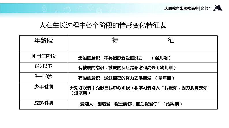 【教学课件】《父母与孩子之间的爱》（语文人教必修4）06