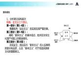 【教学课件】《拿来主义》（人教）