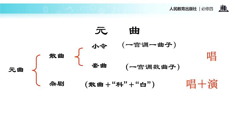 【教学课件】《窦娥冤》（语文人教必修4）06