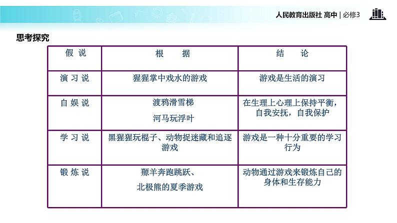 抛锚式教学【教学课件】《动物游戏之谜》（人教）05