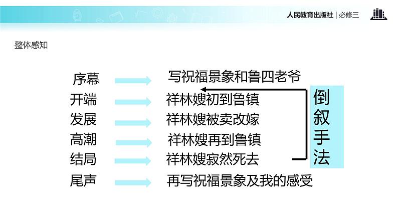 【教学课件】《祝福》（人教）07