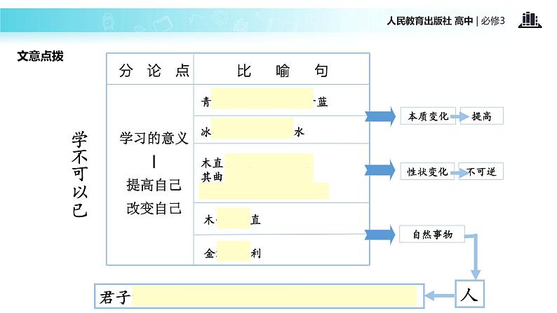 发现式教学【教学课件】《劝学》（人教）07