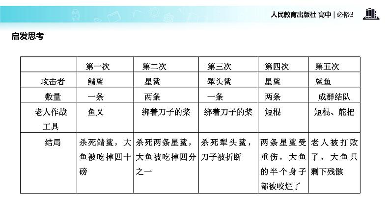 探究式教学【教学课件】《老人与海》（人教）08