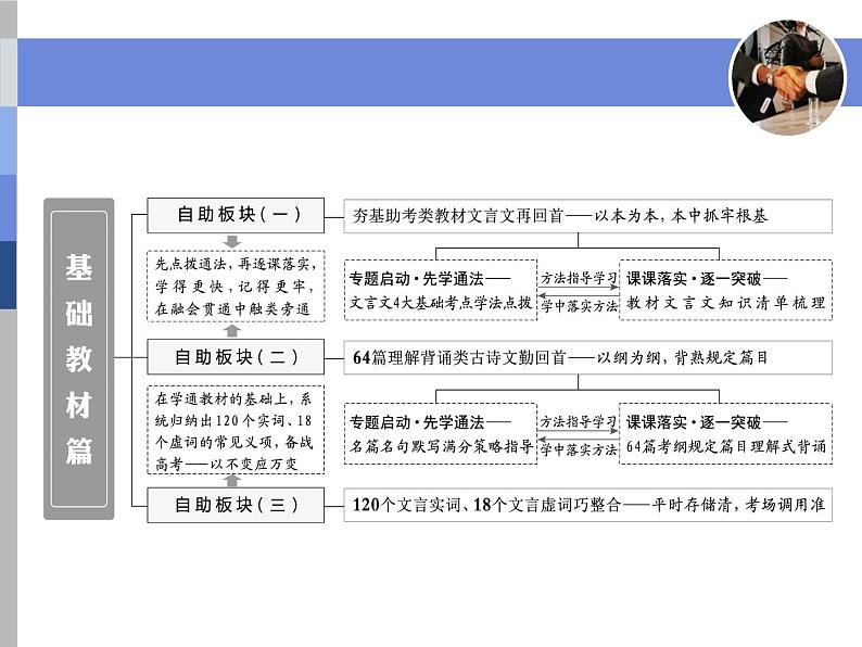 第1讲　宏观指导——“题文齐读”法快读准做文言文04