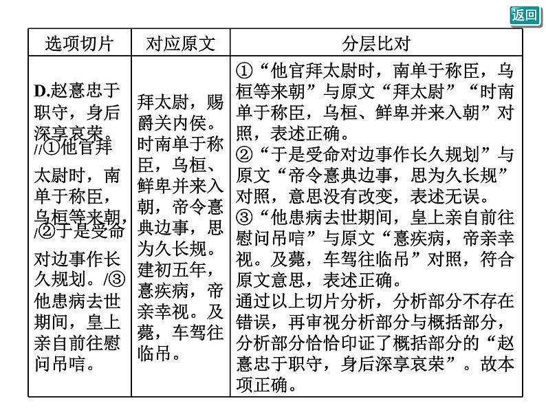 第4讲　题型研究——概括分析题07