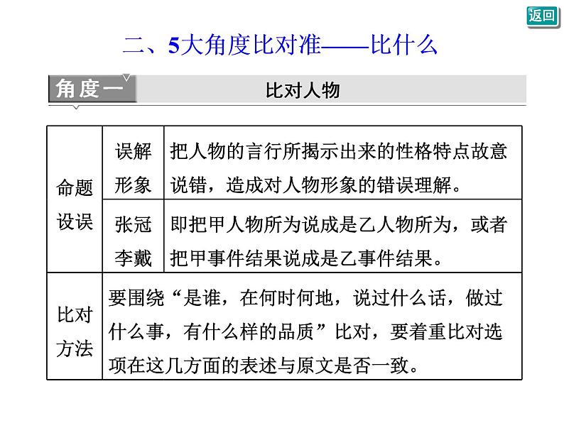 第4讲　题型研究——概括分析题08