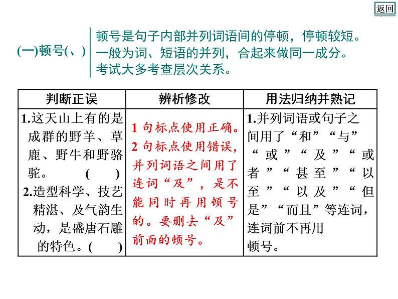 高考语文复习之标点符号 课件05