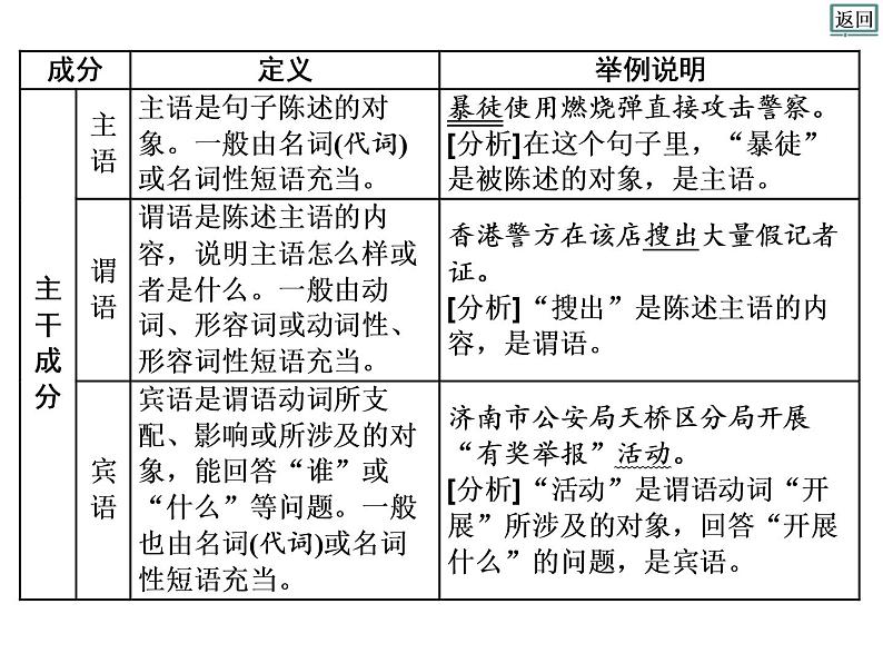 高考语文复习之辨析病句第7页