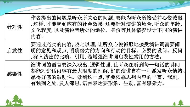 2022年高考语文一轮复习写作第二章第1讲应用文之格式严谨课件04