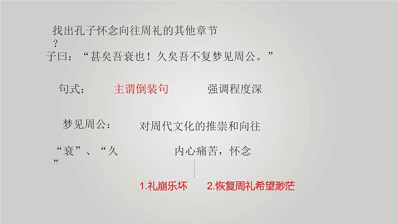 2021苏教版选修《论语》选读高三语文《克己复礼》课件04