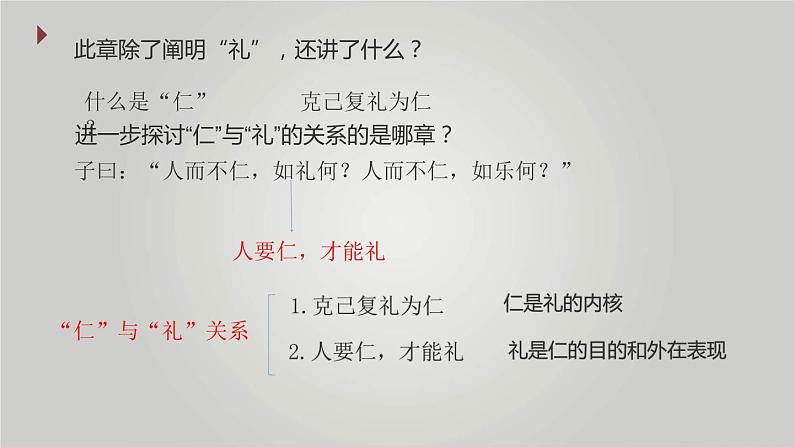 2021苏教版选修《论语》选读高三语文《克己复礼》课件06