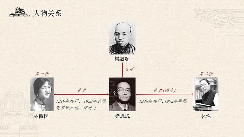 统编版（2019）高一下学期语文必修下册课件：8.中国建筑的特征第5页