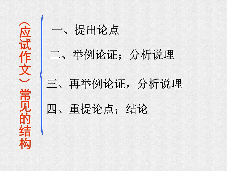 2021高考语文议论文常见结构分析 课件05