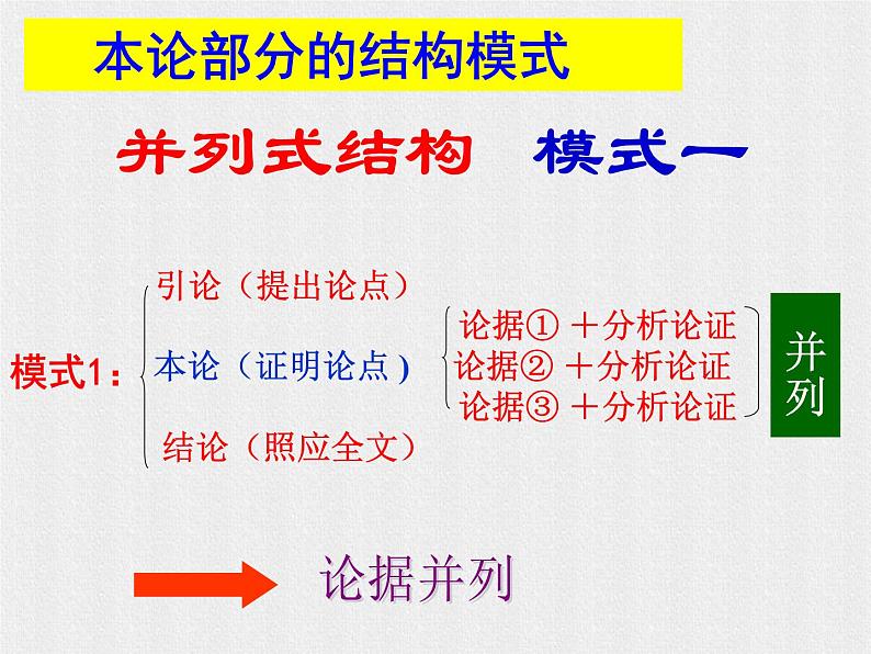 2021高考语文议论文常见结构分析 课件07