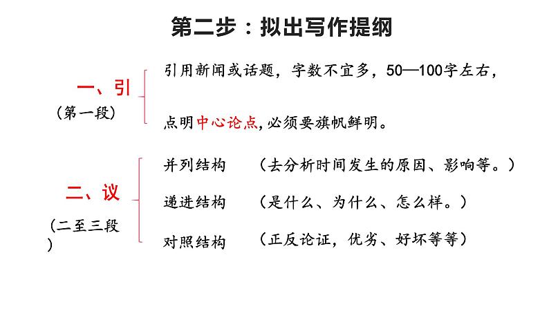 5、时评文写作指导 课件——2020-2021学年高中语文写作方法指导06