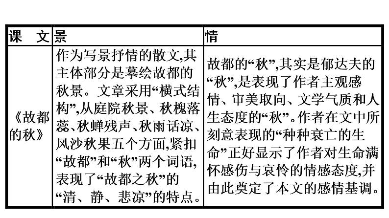 2021-2022学年新教材语文人教版必修上册课件：第7单元 单元学习任务06