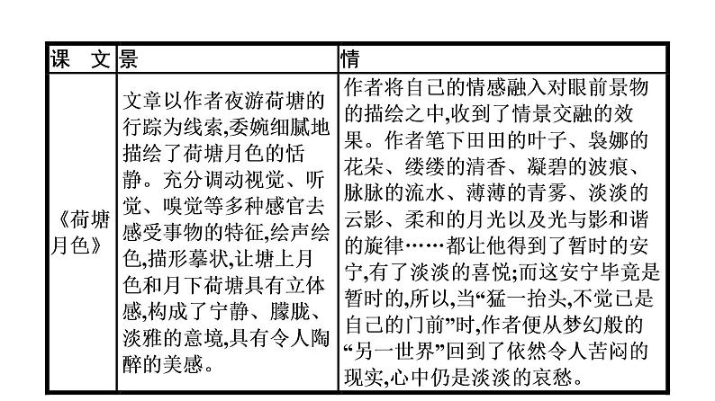 2021-2022学年新教材语文人教版必修上册课件：第7单元 单元学习任务07