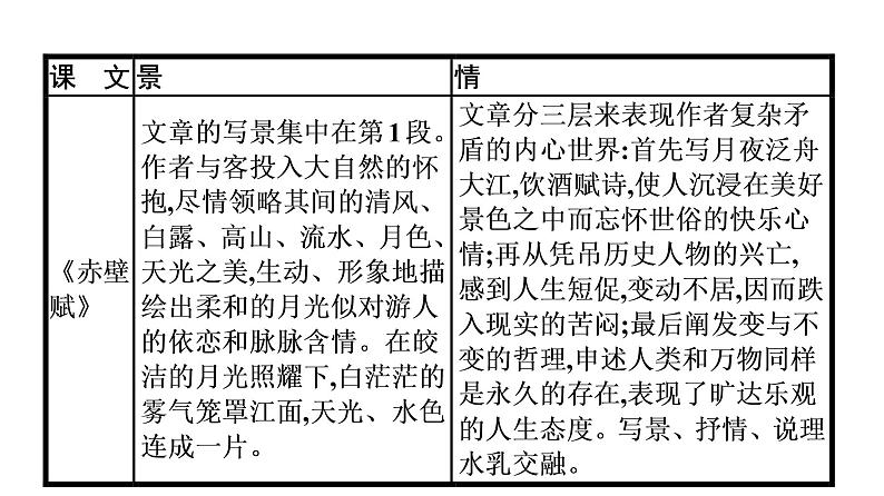 2021-2022学年新教材语文人教版必修上册课件：第7单元 单元学习任务08