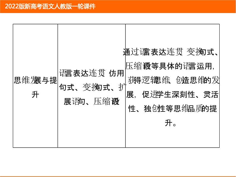 2022版新高考语文人教版一轮课件：1.1.1 近义词辨析（实词、虚词、成语） 复习PPT04