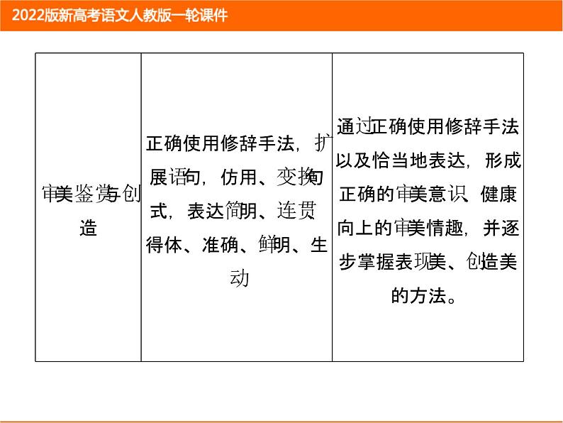 2022版新高考语文人教版一轮课件：1.1.1 近义词辨析（实词、虚词、成语） 复习PPT05