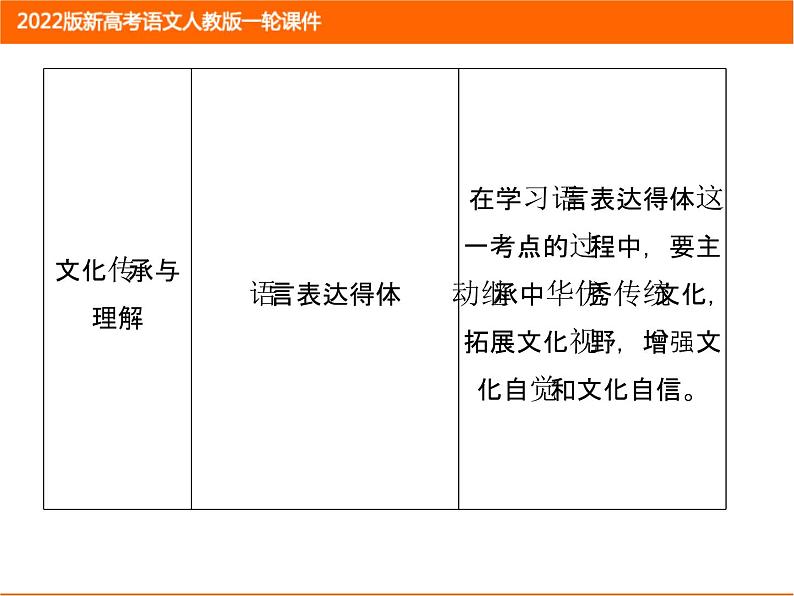 2022版新高考语文人教版一轮课件：1.1.1 近义词辨析（实词、虚词、成语） 复习PPT06