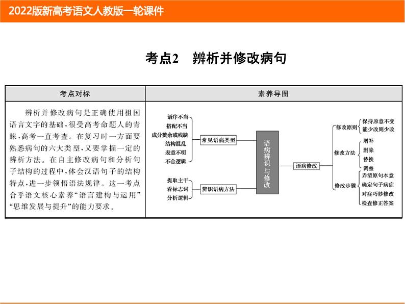 2022版新高考语文人教版一轮课件：1.1.2 辨析并修改病句 复习PPT第1页