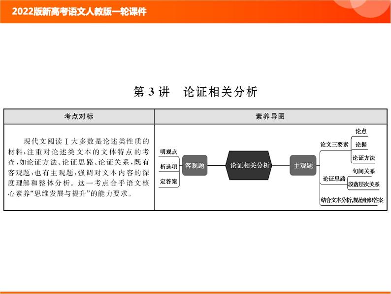 2022版新高考语文人教版一轮课件：2.1.3 论证相关分析 复习PPT01