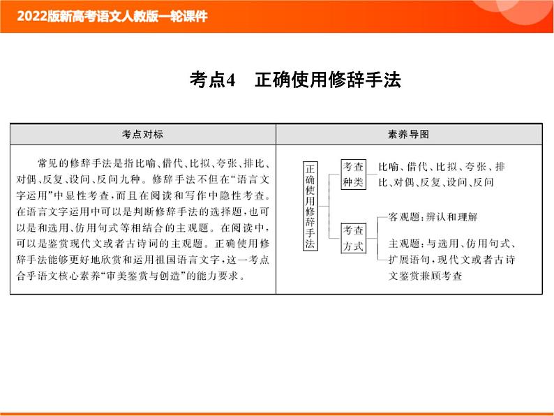 2022版新高考语文人教版一轮课件：1.1.4 正确使用修辞手法 复习PPT01