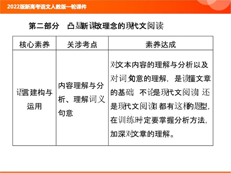 2022版新高考语文人教版一轮课件：2.1.1 整体阅读指导 复习PPT03