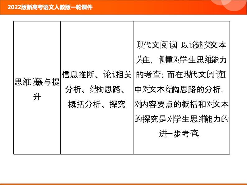 2022版新高考语文人教版一轮课件：2.1.1 整体阅读指导 复习PPT04