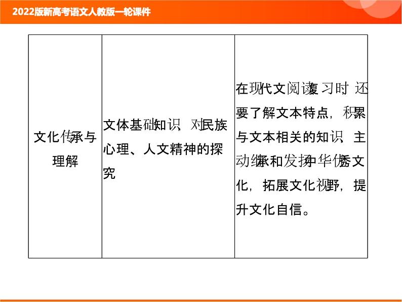 2022版新高考语文人教版一轮课件：2.1.1 整体阅读指导 复习PPT06