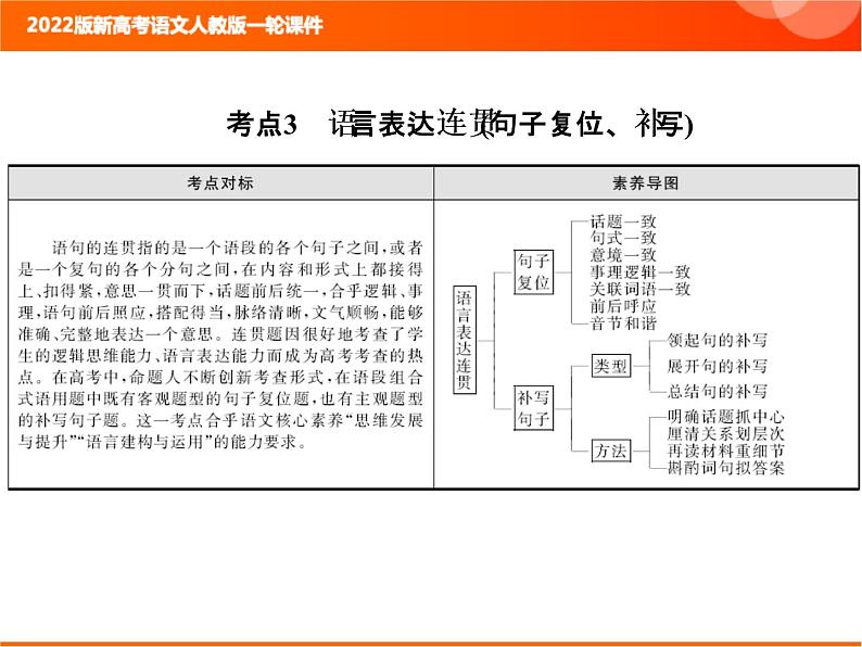 2022版新高考语文人教版一轮课件：1.1.3 语言表达连贯（句子复位、补写） 复习PPT01