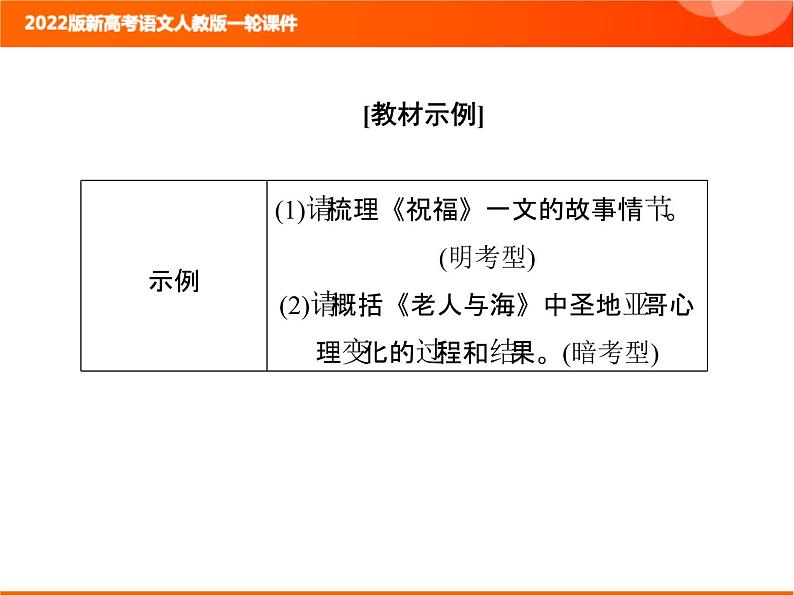 2022版新高考语文人教版一轮课件：2.2.2.2 鉴赏小说的情节 复习PPT03