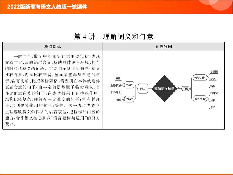 2022版新高考语文人教版一轮课件：2.2.3.4 理解词义和句意 复习PPT01