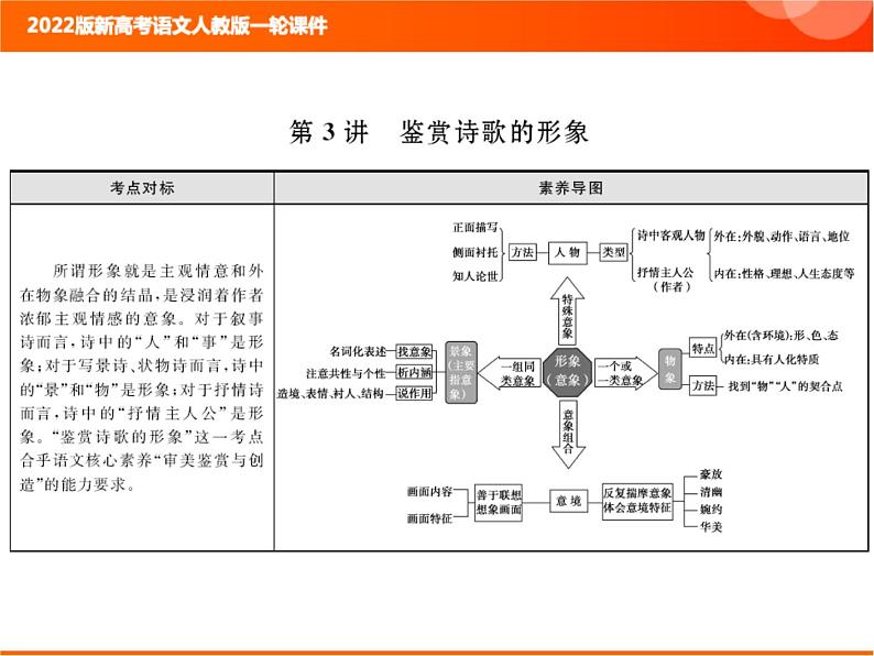 2022版新高考语文人教版一轮课件：3.2.3 鉴赏诗歌的形象 复习PPT01