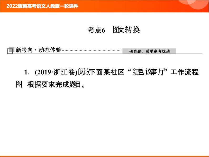 2022版新高考语文人教版一轮训练：1.2.6 图文转换 专项复习PPT+课时作业01