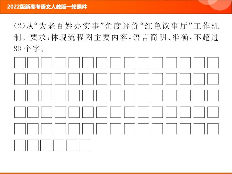 2022版新高考语文人教版一轮训练：1.2.6 图文转换 专项复习PPT+课时作业04