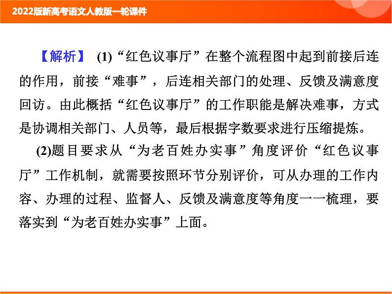 2022版新高考语文人教版一轮训练：1.2.6 图文转换 专项复习PPT+课时作业05