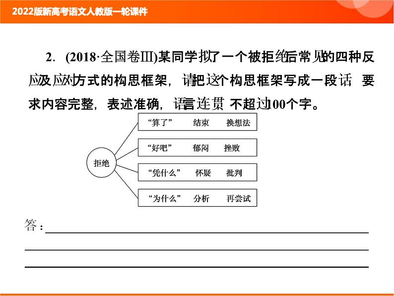 2022版新高考语文人教版一轮训练：1.2.6 图文转换 专项复习PPT+课时作业07