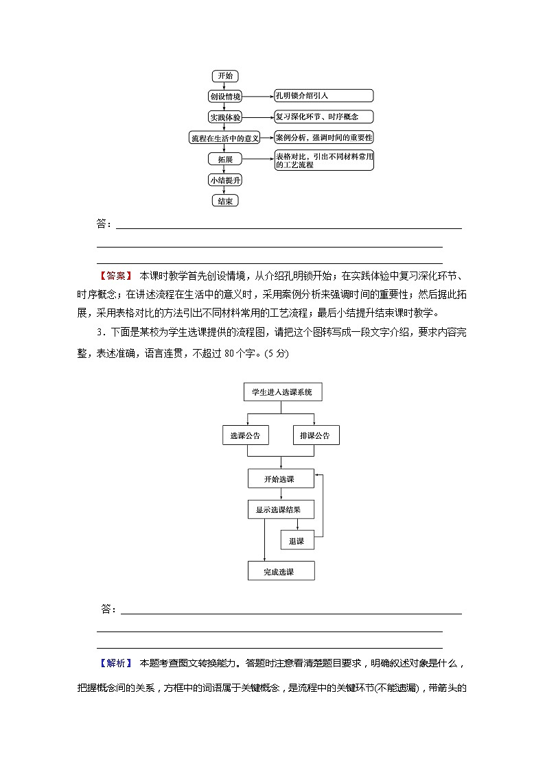 2022版新高考语文人教版一轮训练：1.2.6 图文转换 专项复习PPT+课时作业02