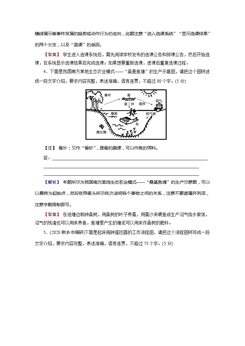 2022版新高考语文人教版一轮训练：1.2.6 图文转换 专项复习PPT+课时作业03