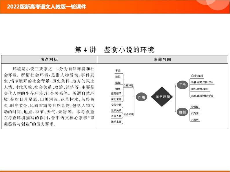 2022版新高考语文人教版一轮课件：2.2.2.4 鉴赏小说的环境 复习PPT01