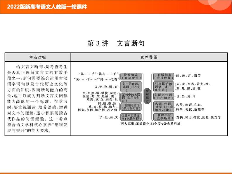 2022版新高考语文人教版一轮课件：3.1.3 文言断句 复习PPT01